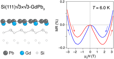 Graphical abstract: Magnetotransport properties of a single-atom-thick GdPb3 kagome compound on Si(111)