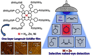 Graphical abstract: Supramolecular assembly of phosphonate-substituted porphyrins in Langmuir layers and Langmuir–Schäfer films: structural studies and selective sensing of pyridine vapors