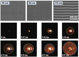 Graphical abstract: Control of self-propagating reactions and phases in Ni/Si reactive multilayers