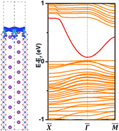Graphical abstract: 1D cuprates ACuO2 (A = Li, Na, K, Ru, Cs): not a simple atomic insulator