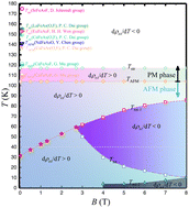 Graphical abstract: Abnormal electronic transport properties with Hall effect, magneto-resistivity, and phase diagram in CaFeAsF single crystals