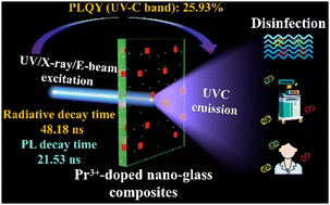 Graphical abstract: UV-C emitting phosphors of Pr3+-doped fluoroborate nano-glass composites for disinfection and as fast scintillators
