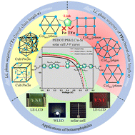 Graphical abstract: 9,9-Dialkylfluorene-alt-benzothiadiazole-based bolaamphiphiles with the formation of complex self-assembled liquid-crystalline phases of a cubic A15 network and Colsqu/p4gm at the triangle–square transition