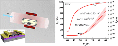 Graphical abstract: Reducing MoS2 FET contact resistance by stepped annealing to optimize device performance
