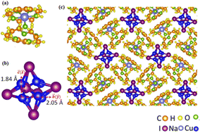 Graphical abstract: Ultra broadband yellow emitting lead-free metal halide perovskite like compounds with near-unity emission quantum yields