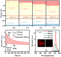 Graphical abstract: The self-activated LiGa5O8 storage phosphor: insights into its photo/thermo/mechano-stimulated NIR luminescence