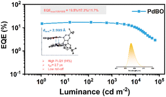 Graphical abstract: Strongly yellow photo- and electroluminescent palladium(ii) complexes via metal-assisted thermally activated delayed fluorescence