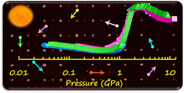 Graphical abstract: A monoclinic crystal structure and a reusable stress-controlled optoelectronic switch in a lead halide perovskite, CsPbBr3