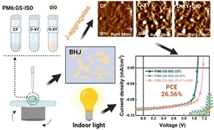Graphical abstract: Enhancing efficiency in organic electronics via J-aggregation modulation with non-halogenated solvents