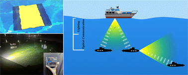 Graphical abstract: A water contact glass@PiG film color converter with superhigh brightness and ultralong durability for wide-area underwater lighting and communication