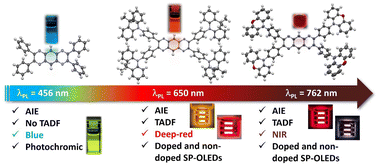 Graphical abstract: Deep-red to NIR solution-processed OLEDs of donor-decorated quinoxaline-based TADF aggregates