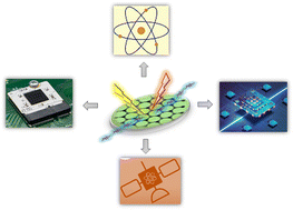 Graphical abstract: Advances in integrated quantum photonics for quantum sensing and communication