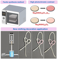 Graphical abstract: Trap-controlled sodalites with high photochromic contrast for decoration applications