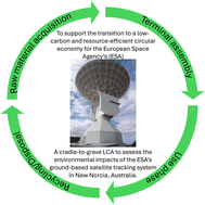 Graphical abstract: A life cycle assessment study of European Space Agency's space tracking terminal