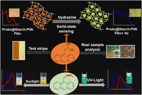 Graphical abstract: Chemodosimetric sensing of hydrazine via an irreversible reaction-based sensor and its multifunctional applications