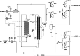 Graphical abstract: Novel carbon-free innovation in centralised ammonia cracking for a sustainable hydrogen economy: the hybrid air-volt ammonia cracker (HAVAC) process
