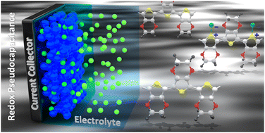 Graphical abstract: Fabrication methods, pseudocapacitance characteristics, and integration of conjugated conducting polymers in electrochemical energy storage devices
