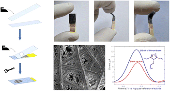 Graphical abstract: Flexible hand-made carbon electrode decorated with metronidazole imprinted polymer