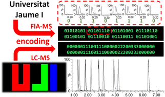 Graphical abstract: Hyphenated mass spectrometry methods for enlarged capacity data storage systems based on chemical mixtures