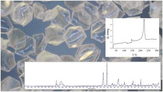 Graphical abstract: Study on primary microplastics in cosmetics: their isolation, spectral and thermal analysis