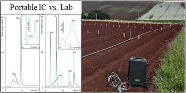 Graphical abstract: On-site total inorganic nitrogen determination in soil (pore-water) samples using portable ion chromatography