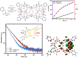 Graphical abstract: A mixed metallic and mixed valence MoV4VIV2VIII2 complex as an electron transfer photo-catalyst for the hydrogen evolution reaction