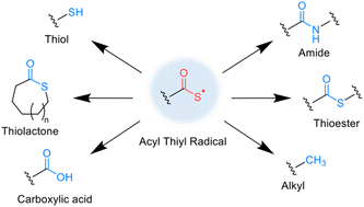 Graphical abstract: Harnessing radical mediated reactions of thioacids for organic synthesis