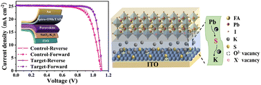 Graphical abstract: Composite SnO2–K2S ETL for energy level regulation and electron mobility enhancement in perovskite solar cells