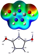 Graphical abstract: Charge distribution and aromaticity in protonated urazole