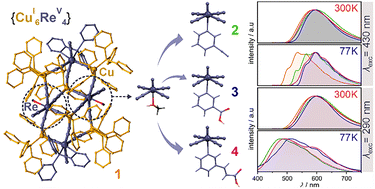 Graphical abstract: Decanuclear {CuI6ReV4} clusters utilizing cyanido and nitrido molecular bridges as efficient ligand-modulated luminophores
