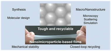 Graphical abstract: Nano/microparticle-based tough and recyclable polymers toward a sustainable society