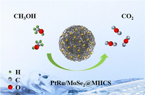 Graphical abstract: MoSe2 promoted PtRu catalysis for efficient methanol electrooxidation