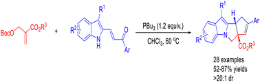 Graphical abstract: Phosphine-mediated [2+3]/[2+3] domino annulation reaction: access to cyclopentane[3,4]pyrrolo[1,2-a]indoles
