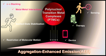 Graphical abstract: Unveiling mechanistic insights and applications of aggregation-enhanced emission (AEE)-active polynuclear transition metal complexes