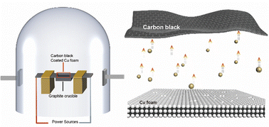 Graphical abstract: Multi-scale material synthesis via ultrafast thermal radiative vapor deposition