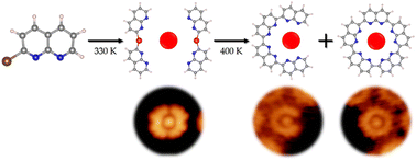 Graphical abstract: Pathway regulation of an on-surface stepwise reaction through a metal coordination template
