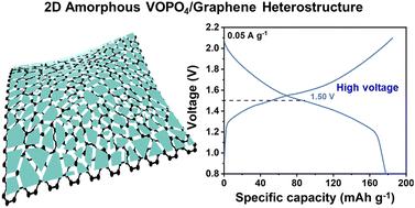 Graphical abstract: A two-dimensional amorphous VOPO4/graphene heterostructure for high-voltage aqueous Zn-ion batteries