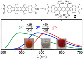 Graphical abstract: Amphoteric tetrazole-substituted eleven-ring-fused acene derivatives with multiple fluorescent protonation states