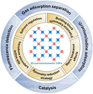 Graphical abstract: Two-dimensional sub-stoichiometric covalent organic frameworks: from synthesis to applications
