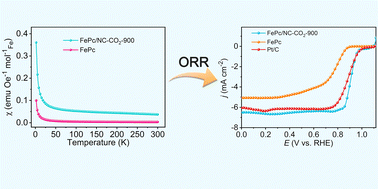Graphical abstract: Tuning the spin state of FePc via selectively defected carbon for enhanced oxygen reduction reaction