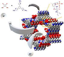 Graphical abstract: Phosphoric acid-merged squaraine conjugated mesoporous polymer with high proton conductivity