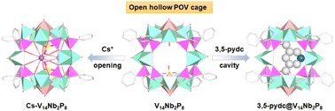 Graphical abstract: An open hollow polyoxovanadate cage based on {Nb(V5)} pentagons with size-selective encapsulation properties