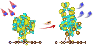 Graphical abstract: A cluster-scale CuFe heteroatom ensemble with a multisite interface reinforces electronic interaction to boost ambient ammonia electrosynthesis