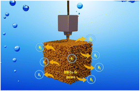 Graphical abstract: Hydrogen evolution reactions using 3D printed composites of copper with graphene and hexagonal boron nitride