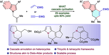 Graphical abstract: MHAT-enabled cascade radical annulation to access N-fused indoles and pyrroles