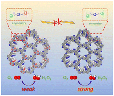 Graphical abstract: Two-step preparation of cyano-functionalized linkage-hybrid covalent organic frameworks for efficient H2O2 photosynthesis in air