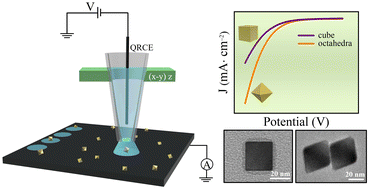 Graphical abstract: Shape-controlled hydrogen evolution reaction of single Pd nanocrystals