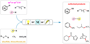 Graphical abstract: Sulfuration of unreactive C–H bonds