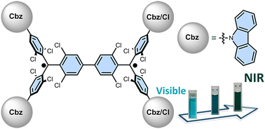 Graphical abstract: Carbazole-functionalized Chichibabin diradicaloids with redshifted absorption and enhanced photoluminescence