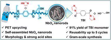Graphical abstract: Catalytic imidazolysis of PET plastic waste using self-assembled NbOx nanorods